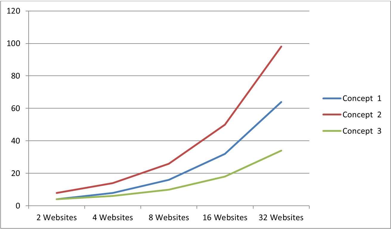 Role Amount Multisite